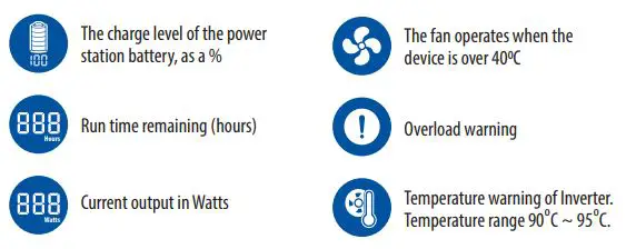 MATSON MAPP300 Lithium Portable Power Station User Manual - LCD SCREEN