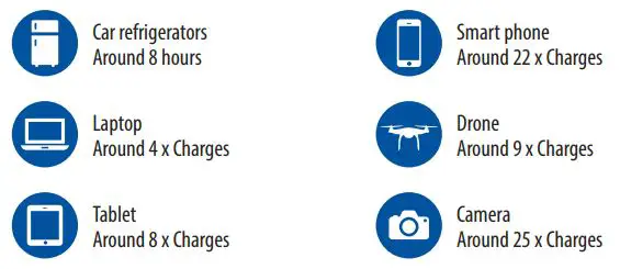 MATSON MAPP300 Lithium Portable Power Station User Manual - SUPPORT CHARGING DEVICE
