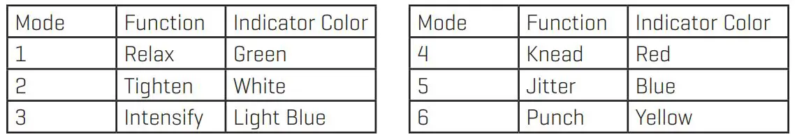 SHARPER IMAGE 207382 Foot Therapy Pad - MASSAGE MODES