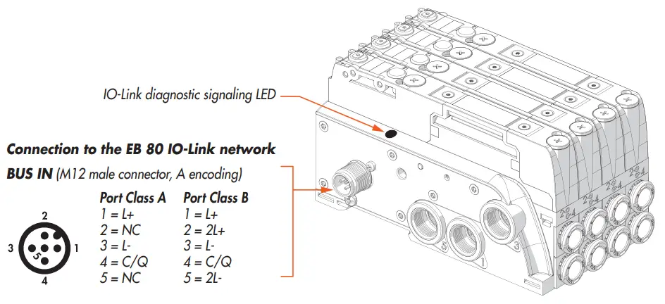 METAL WORK BOXI EB80 Electro Pneumatic Manifold Base - EUMATICA SCARICO SIL