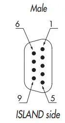 METAL WORK BOXI EB80 Electro Pneumatic Manifold Base