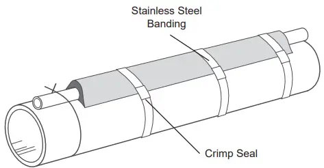 THERMON PN50020 Heat Transfer Compounds - Band SnapTrace to pipe