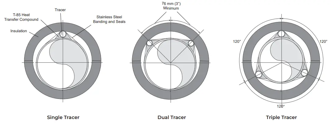 THERMON PN50020 Heat Transfer Compounds - Illustration