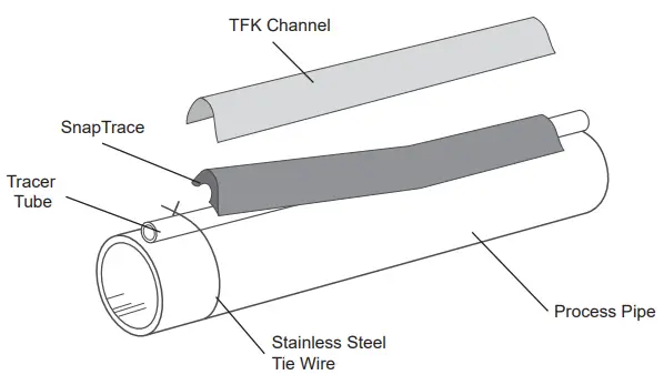 THERMON PN50020 Heat Transfer Compounds - SnapTrace Compound