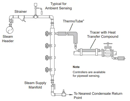THERMON PN50020 Heat Transfer Compounds - Temperature Control Details