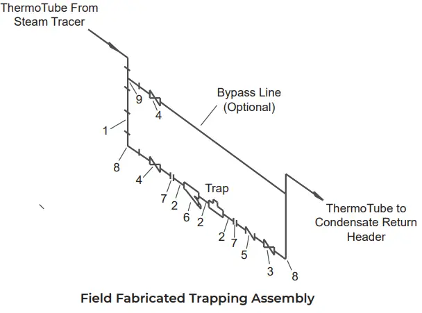 THERMON PN50020 Heat Transfer Compounds - ThermoTube From