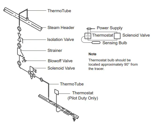 THERMON PN50020 Heat Transfer Compounds - Thermostat and Solenoid