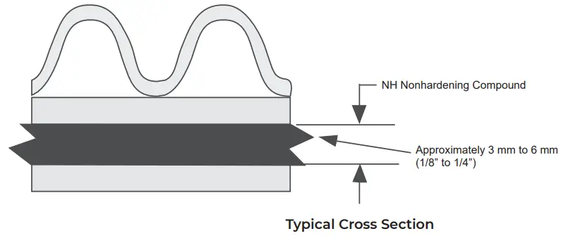 THERMON PN50020 Heat Transfer Compounds - Typical Cross Section