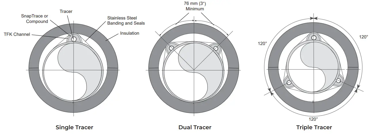 THERMON PN50020 Heat Transfer Compounds - and ChannelTrace