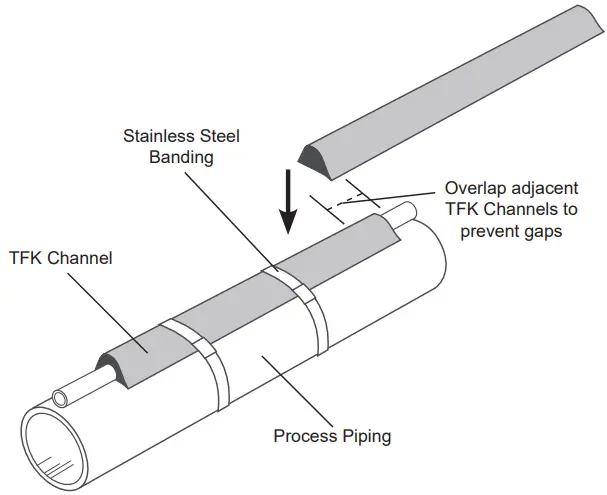 THERMON PN50020 Heat Transfer Compounds - steel banding