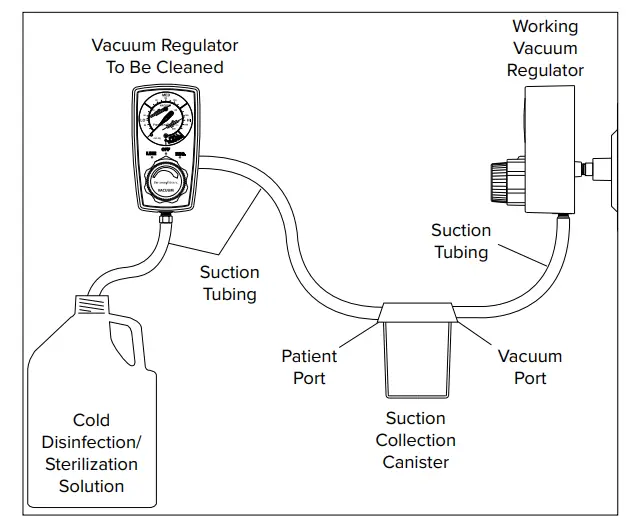 Precision Medical PM3000 Vacuum Regulator - CLEANING