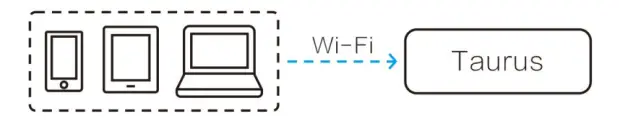 Wi-Fi AP