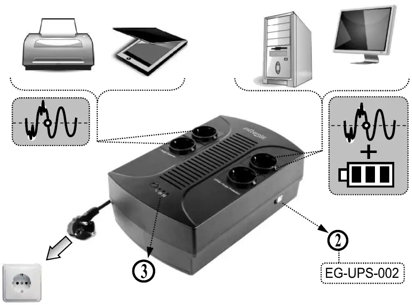 energenie-EG-UPS-001-650VA-UPS-with-AVR-FIG-1