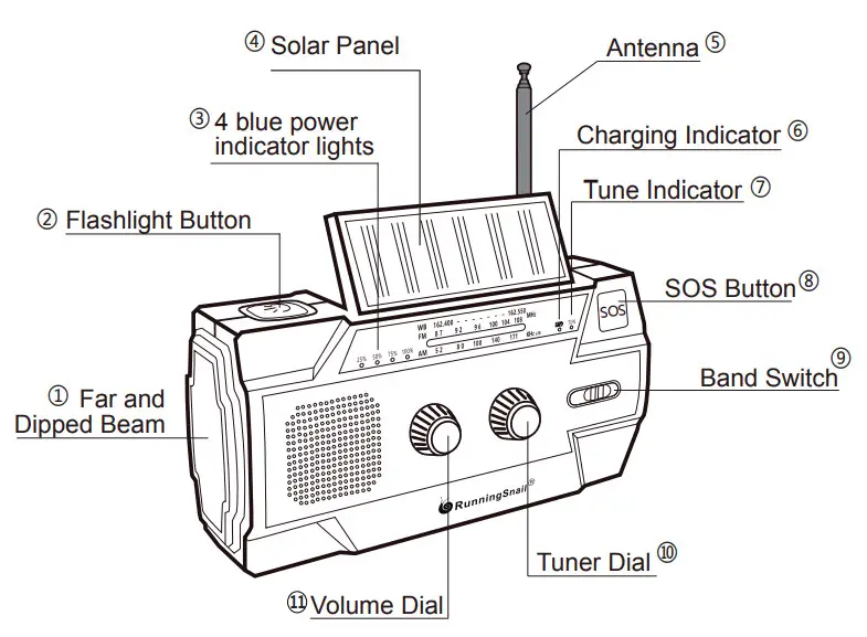 RunningSnail MD-090P Emergency Crank Radio-OPERATION