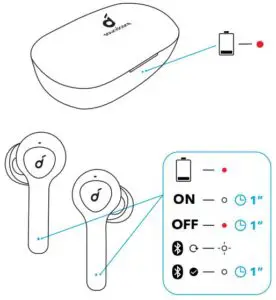 Anker Soundcore Life P2 LED Light Guide