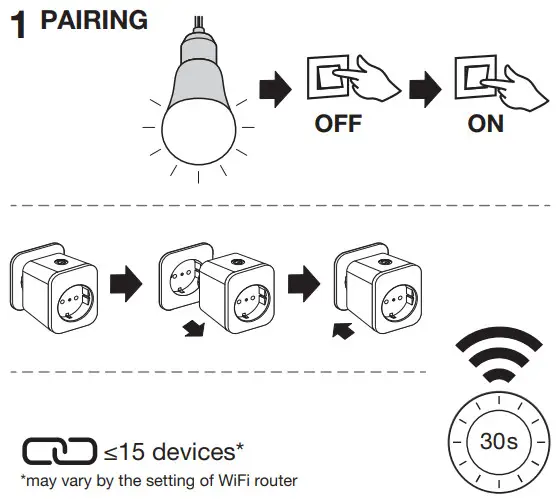 LEDVANCE Smart+ WiFi Installation Remote Control - CONTROL