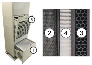 VK MEDI Air Steriliser 120V-V1.1 - CLEANING THE PRE-FILTER