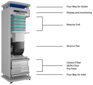 VK MEDI Air Steriliser 120V-V1.1 - KEY PARTS