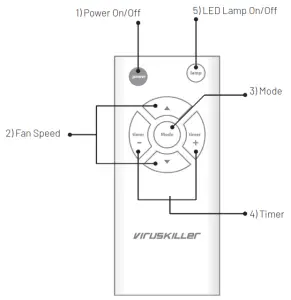 VK MEDI Air Steriliser 120V-V1.1 - REMOTE CONTROL
