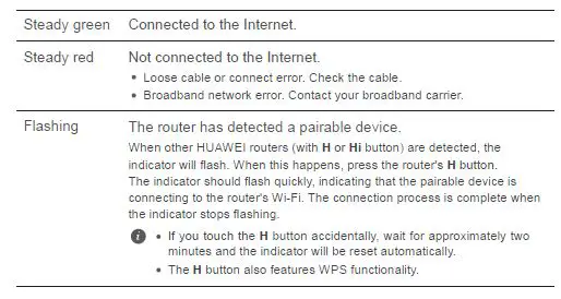 HUAWEI WS5200 Dual Band Router fig9