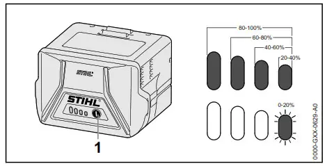 STIHL BGA 57 Battery Handheld Blower - State of Charge