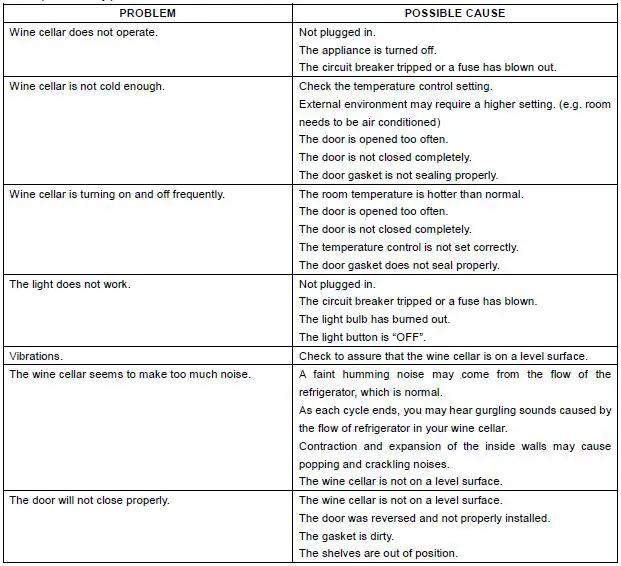Troubleshooting Guide