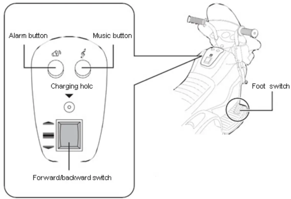 LENOXX 90313 Childrens Electronic Battery Operated Motor Tricycle - OPERATION