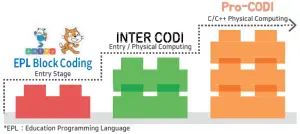 CREAMO EDUCATION Platform