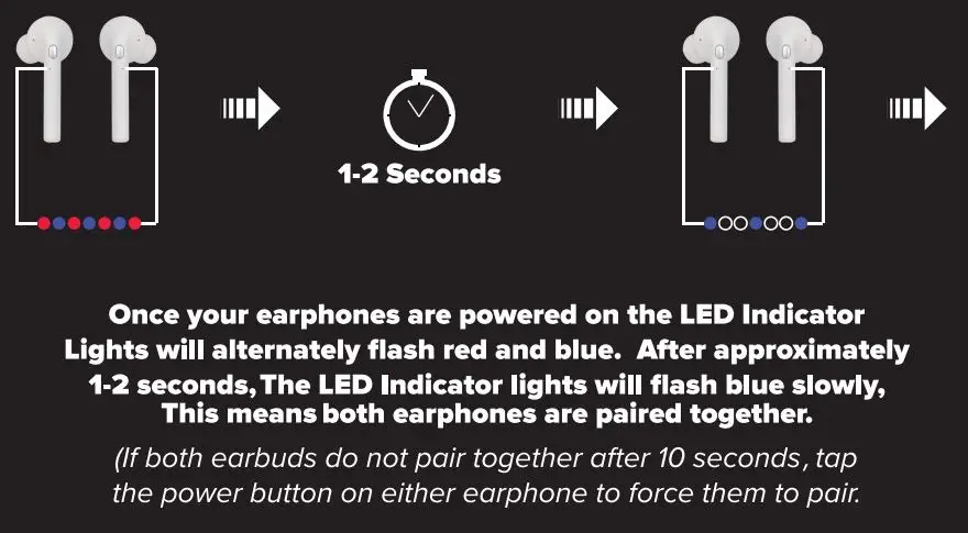 Dongguan Xing Yue Electronic RLT40039W-WV True Wireless Earbuds User Guide - Powering On Bluetooth Pairing