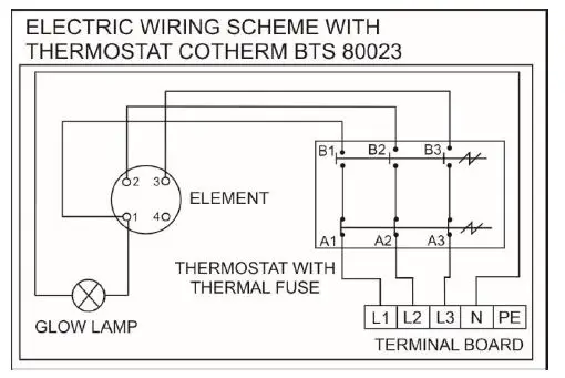 GENERAL INFORMATION FOR ELECTRICAL INSTALLATION 01