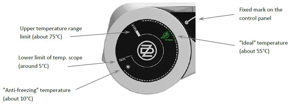 OPERATION OF THERMOSTAT 01
