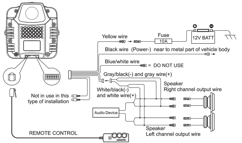 Diagram 1 (High Level Input)