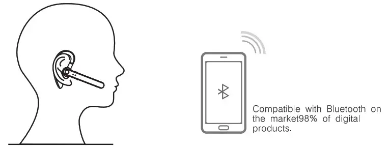 Shenzhen Huangmai Technology F990 Bluetooth Headset - Headset Pairing
