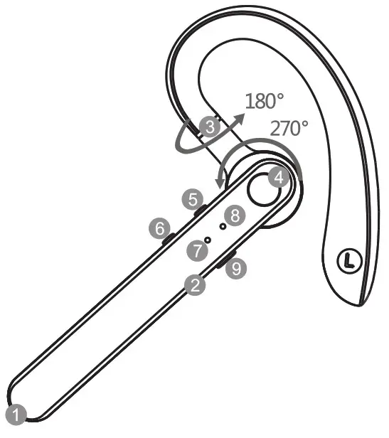 Shenzhen Huangmai Technology F990 Bluetooth Headset - Headset overview