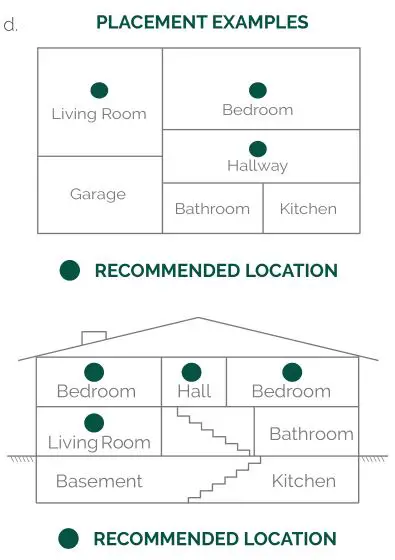 zigbee Intelligent Smoke Alarm - PLACEMENT EXAMPLES