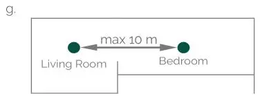 zigbee Intelligent Smoke Alarm - max 10 m