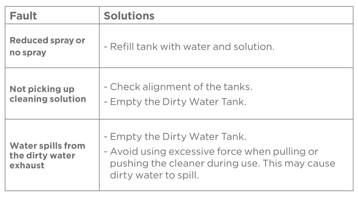 OPTIM O2600 Shampooer - Troubleshooting