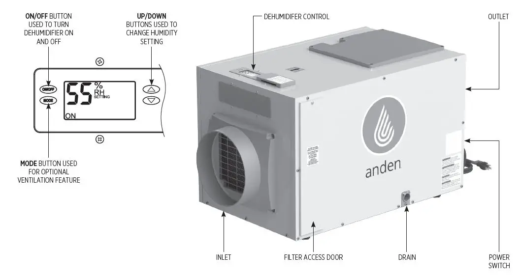 anden A130 Dehumidifier Installation fig 1