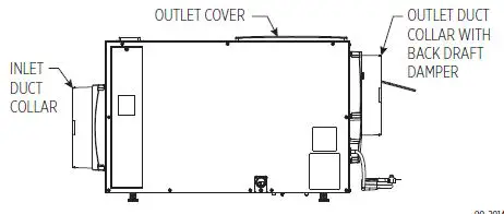 anden A130 Dehumidifier Installation fig 4