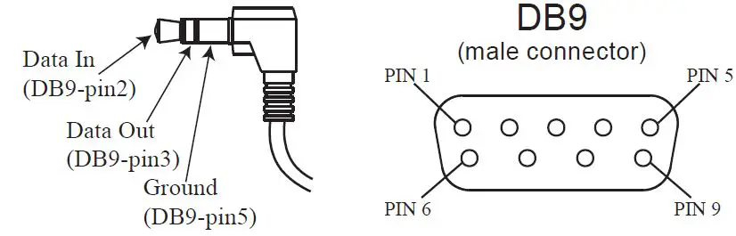 Connector and Cable Information 5