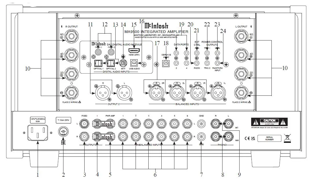 Navigating the Rear Panel 1