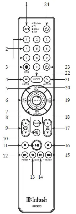 Navigating the Remote Control