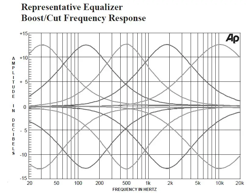 Representative Equalizer