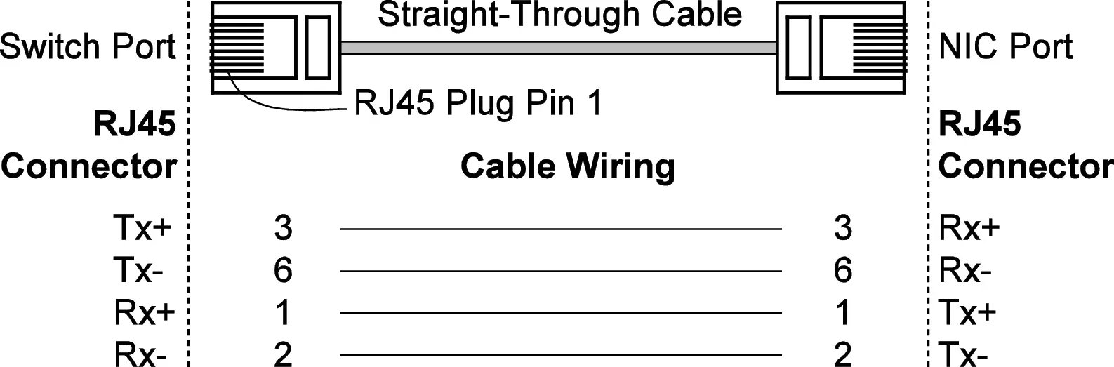 MOXA EDS-305 Series EtherDevice Switch fig12