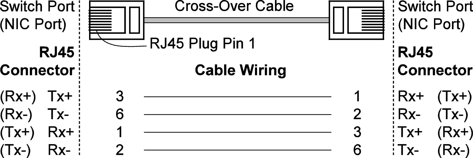MOXA EDS-305 Series EtherDevice Switch fig13