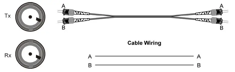 MOXA EDS-305 Series EtherDevice Switch fig15