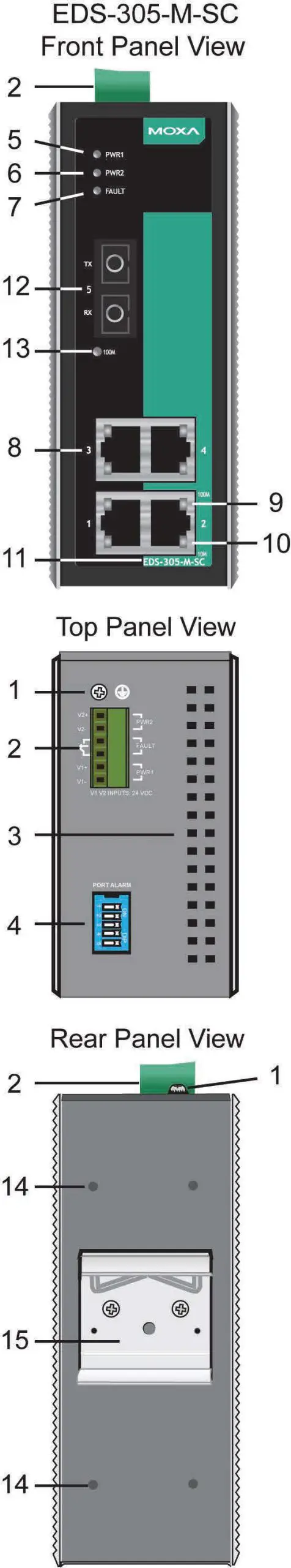 MOXA EDS-305 Series EtherDevice Switch fig2