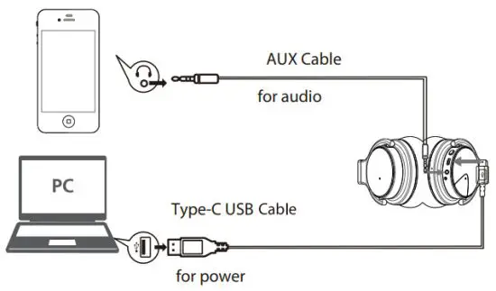 Jiangxi Mei Dong Technology E7 Active Noise Cancelling Headphones - Cable Connection