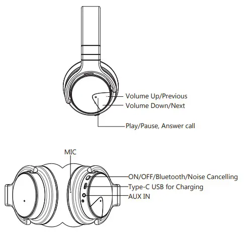 Jiangxi Mei Dong Technology E7 Active Noise Cancelling Headphones - Getting Started