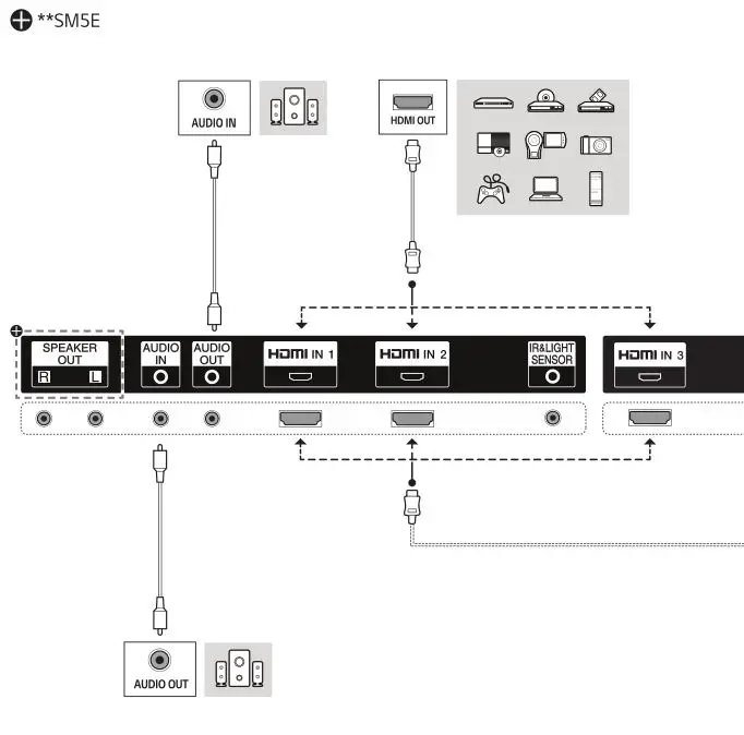LG Digital Signage Monitor - Connection 1